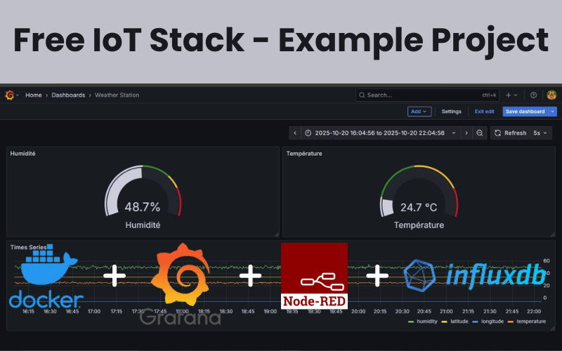 𝐑𝐞𝐚𝐥-𝐓𝐢𝐦𝐞 𝐈𝐨𝐓 𝐃𝐚𝐭𝐚 𝐏𝐢𝐩𝐞𝐥𝐢𝐧𝐞 𝐮𝐬𝐢𝐧𝐠 𝐍𝐨𝐝𝐞-𝐑𝐄𝐃, 𝐈𝐧𝐟𝐥𝐮𝐱𝐃𝐁, & 𝐆𝐫𝐚𝐟𝐚𝐧𝐚 (𝐰𝐢𝐭𝐡 𝐃𝐨𝐜𝐤𝐞𝐫)